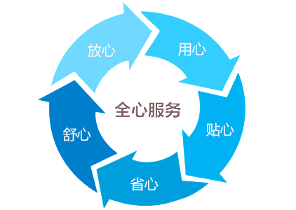 光伏防塵測試箱|光伏防塵實驗箱售后服務